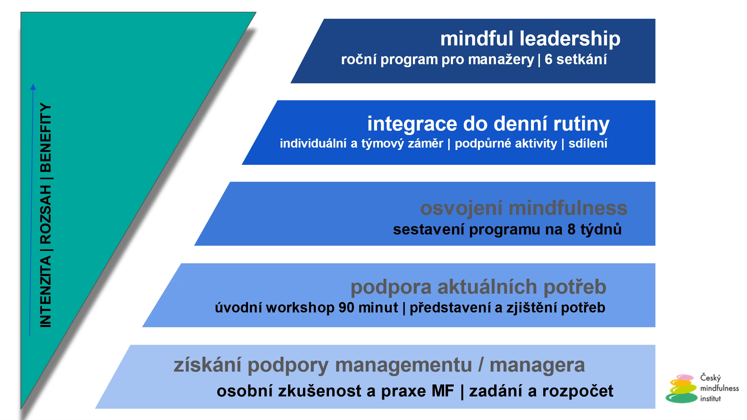 info